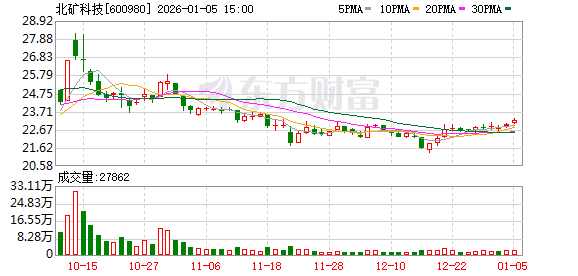 北矿科技：公司持续拓展海外市场，产品销往50多个国家和地区  第1张