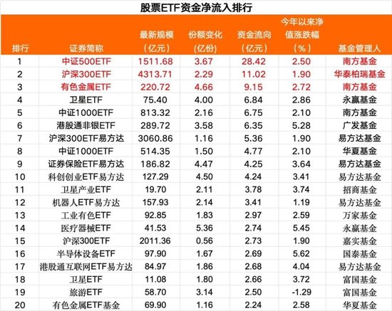35亿资金，跑了  第3张