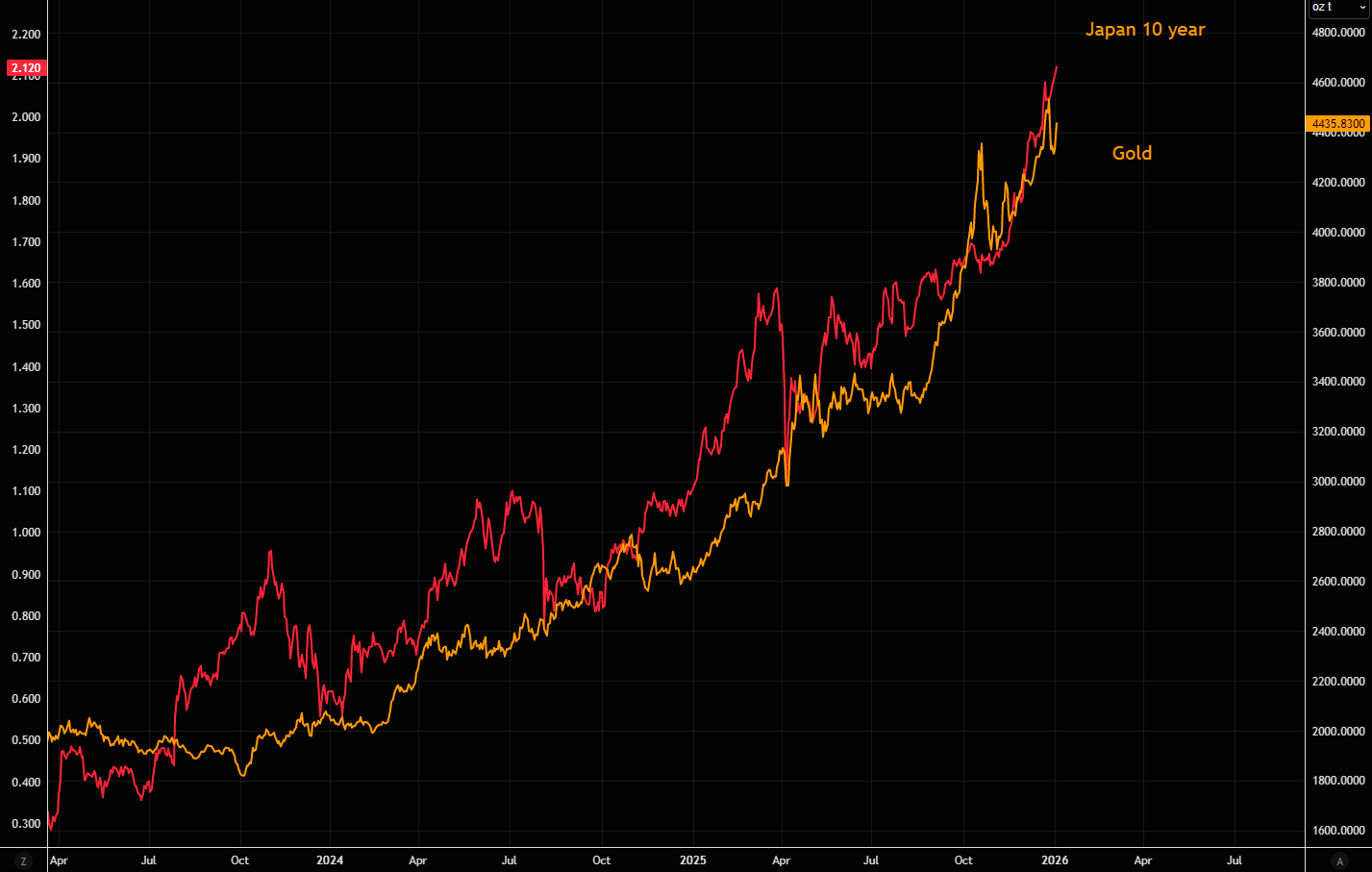开年狂飙!2026金银牛市延续“暴力美学” 第3张 开年狂飙!2026金银牛市延续“暴力美学” 第3张