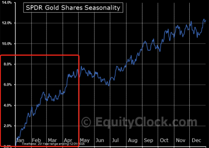 开年狂飙!2026金银牛市延续“暴力美学” 第6张 开年狂飙!2026金银牛市延续“暴力美学” 第6张