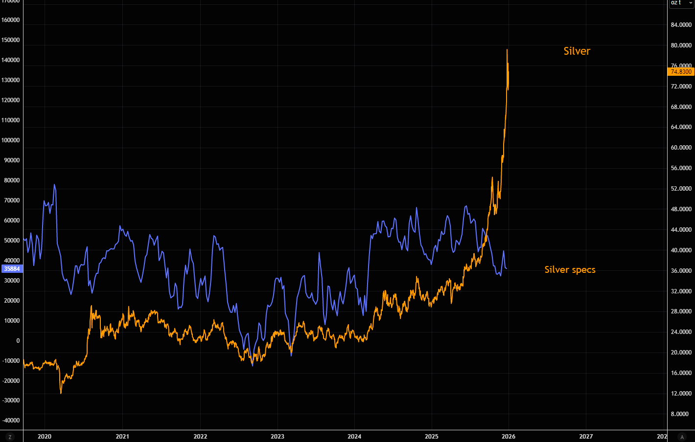 开年狂飙!2026金银牛市延续“暴力美学” 第7张 开年狂飙!2026金银牛市延续“暴力美学” 第7张