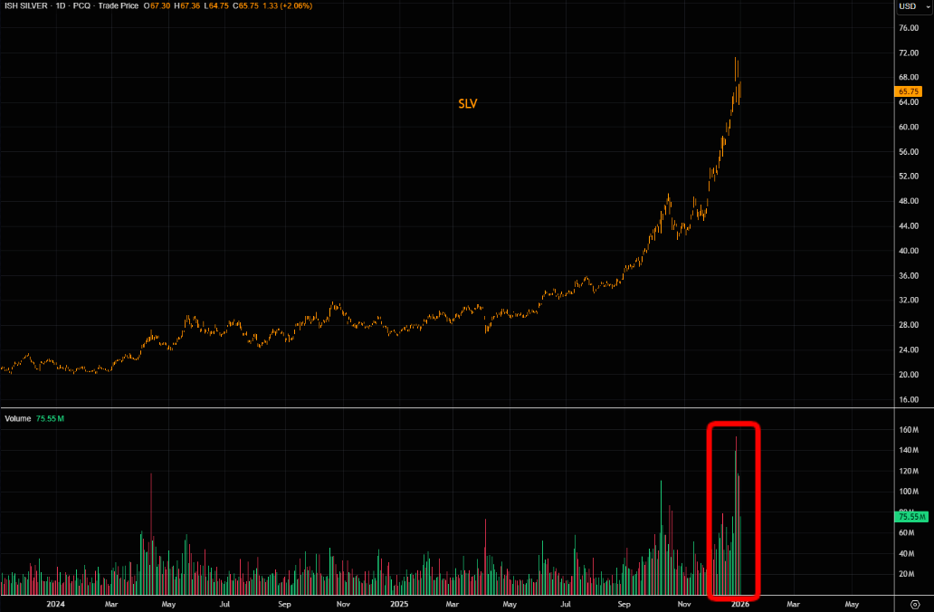 开年狂飙!2026金银牛市延续“暴力美学” 第12张 开年狂飙!2026金银牛市延续“暴力美学” 第12张