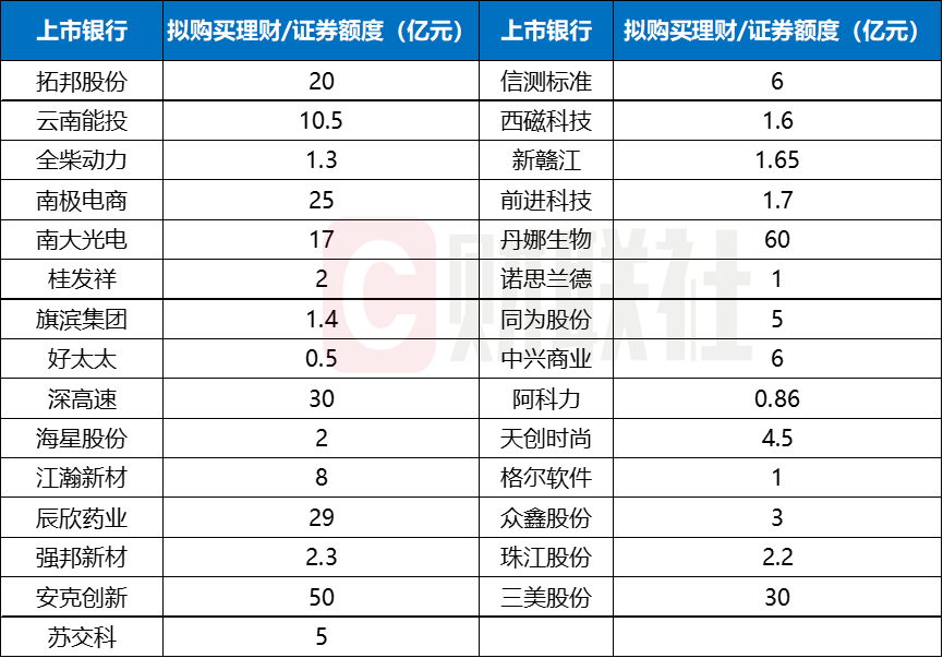 新年抢先布局!多家上市公司公布超300亿理财额度,看重黄金结构性存款 第2张 新年抢先布局!多家上市公司公布超300亿理财额度,看重黄金结构性存款 第2张