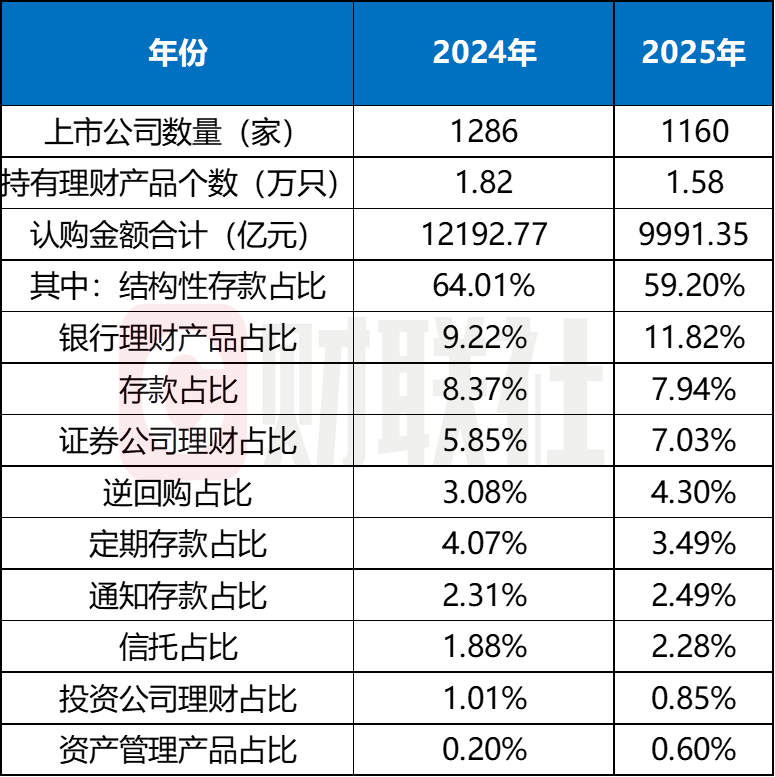 新年抢先布局!多家上市公司公布超300亿理财额度,看重黄金结构性存款 第3张 新年抢先布局!多家上市公司公布超300亿理财额度,看重黄金结构性存款 第3张