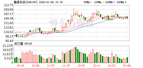 腾景科技现4笔大宗交易 合计成交177.04万股 第1张 腾景科技现4笔大宗交易 合计成交177.04万股 第1张