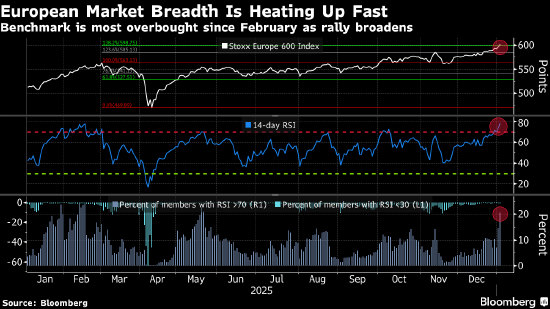 欧洲股市再创新高 诺和诺德带动医疗保健股上涨 第1张 欧洲股市再创新高 诺和诺德带动医疗保健股上涨 第1张