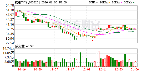 威腾电气大宗交易成交6497.20万元  第1张