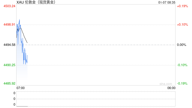 海关数据曝光!委内瑞拉曾向瑞士运黄金113吨 马杜罗资产被冻结 第1张 海关数据曝光!委内瑞拉曾向瑞士运黄金113吨 马杜罗资产被冻结 第1张
