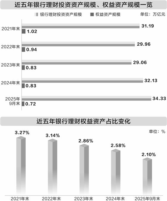 银行理财投资A股踟蹰不前 监管部门多线调研听取业界声音  第1张