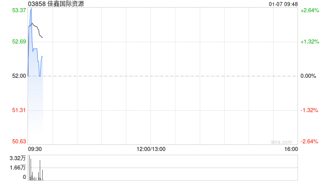 佳鑫国际资源附属透过公开招标与CCECC哈萨克斯坦分公司订立该等采矿服务采购协议 第1张 佳鑫国际资源附属透过公开招标与CCECC哈萨克斯坦分公司订立该等采矿服务采购协议 第1张