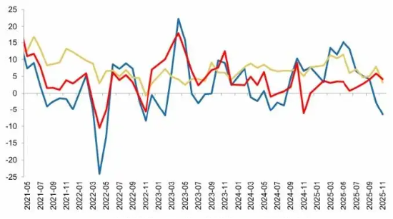 2026，预见|宏观篇：盈利为核，流动为翼——2026年全球温和复苏中的价值新主线  第2张