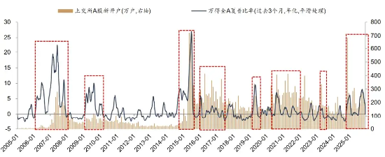 2026，预见|宏观篇：盈利为核，流动为翼——2026年全球温和复苏中的价值新主线  第5张