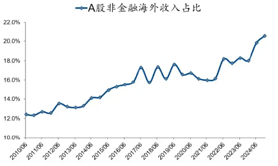 2026，预见|宏观篇：盈利为核，流动为翼——2026年全球温和复苏中的价值新主线  第8张