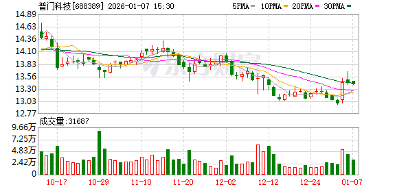 普门科技:公司已建立完善的激励机制 第1张 普门科技:公司已建立完善的激励机制 第1张