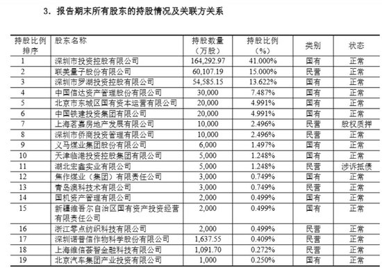 国任保险屡有股东生“退意”,股东大会连现反对票或指向联美控股,公司回应:属自主权利范畴 第3张 国任保险屡有股东生“退意”,股东大会连现反对票或指向联美控股,公司回应:属自主权利范畴 第3张