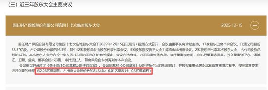 国任保险屡有股东生“退意”,股东大会连现反对票或指向联美控股,公司回应:属自主权利范畴 第4张 国任保险屡有股东生“退意”,股东大会连现反对票或指向联美控股,公司回应:属自主权利范畴 第4张