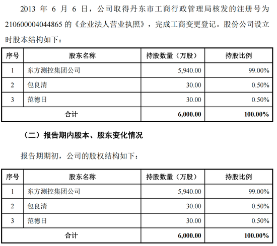 评估报告迟到23年，东方测控IPO前包良清打算交班了  第3张