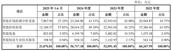评估报告迟到23年，东方测控IPO前包良清打算交班了  第4张