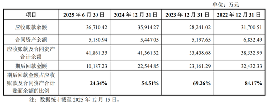 评估报告迟到23年，东方测控IPO前包良清打算交班了  第5张