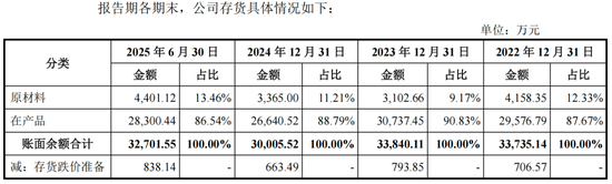 评估报告迟到23年，东方测控IPO前包良清打算交班了  第6张