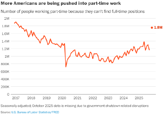 经济预警：更多劳动者陷入兼职困境  第3张