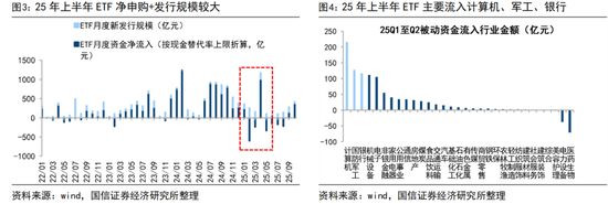 国信策略:2026年入市增量资金有望超两万亿 第2张 国信策略:2026年入市增量资金有望超两万亿 第2张