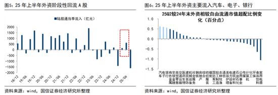 国信策略:2026年入市增量资金有望超两万亿 第3张 国信策略:2026年入市增量资金有望超两万亿 第3张