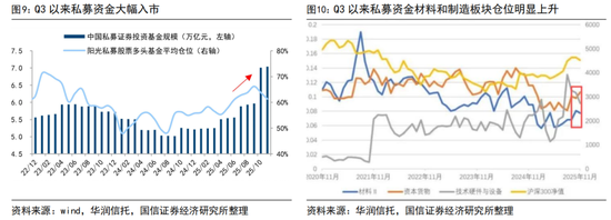 国信策略:2026年入市增量资金有望超两万亿 第5张 国信策略:2026年入市增量资金有望超两万亿 第5张