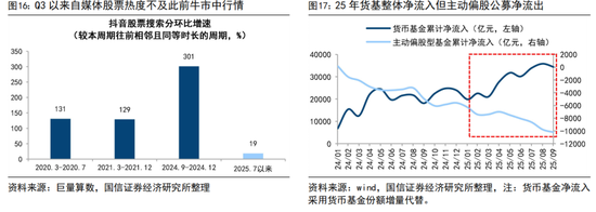 国信策略:2026年入市增量资金有望超两万亿 第9张 国信策略:2026年入市增量资金有望超两万亿 第9张