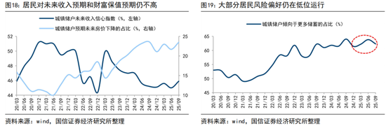国信策略:2026年入市增量资金有望超两万亿 第10张 国信策略:2026年入市增量资金有望超两万亿 第10张