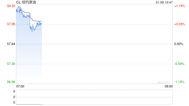 光大期货：1月9日能源化工日报  第2张