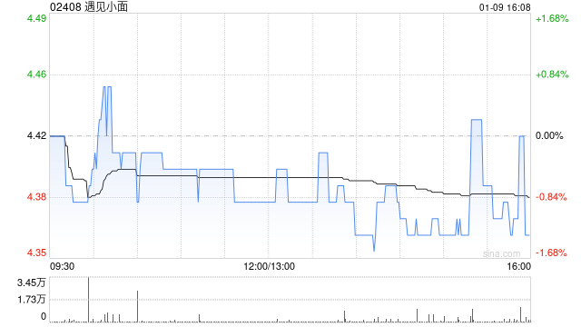 方正证券:首次覆盖遇见小面给予“推荐”评级 直营+特许经营相结合灵活扩张 第1张 方正证券:首次覆盖遇见小面给予“推荐”评级 直营+特许经营相结合灵活扩张 第1张