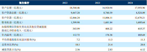“汇丰系”恒生银行：私有化退市倒计时，深受香港房地产影响  第1张