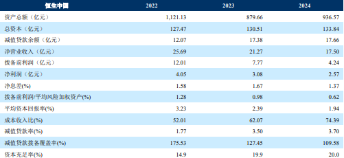 “汇丰系”恒生银行：私有化退市倒计时，深受香港房地产影响  第2张