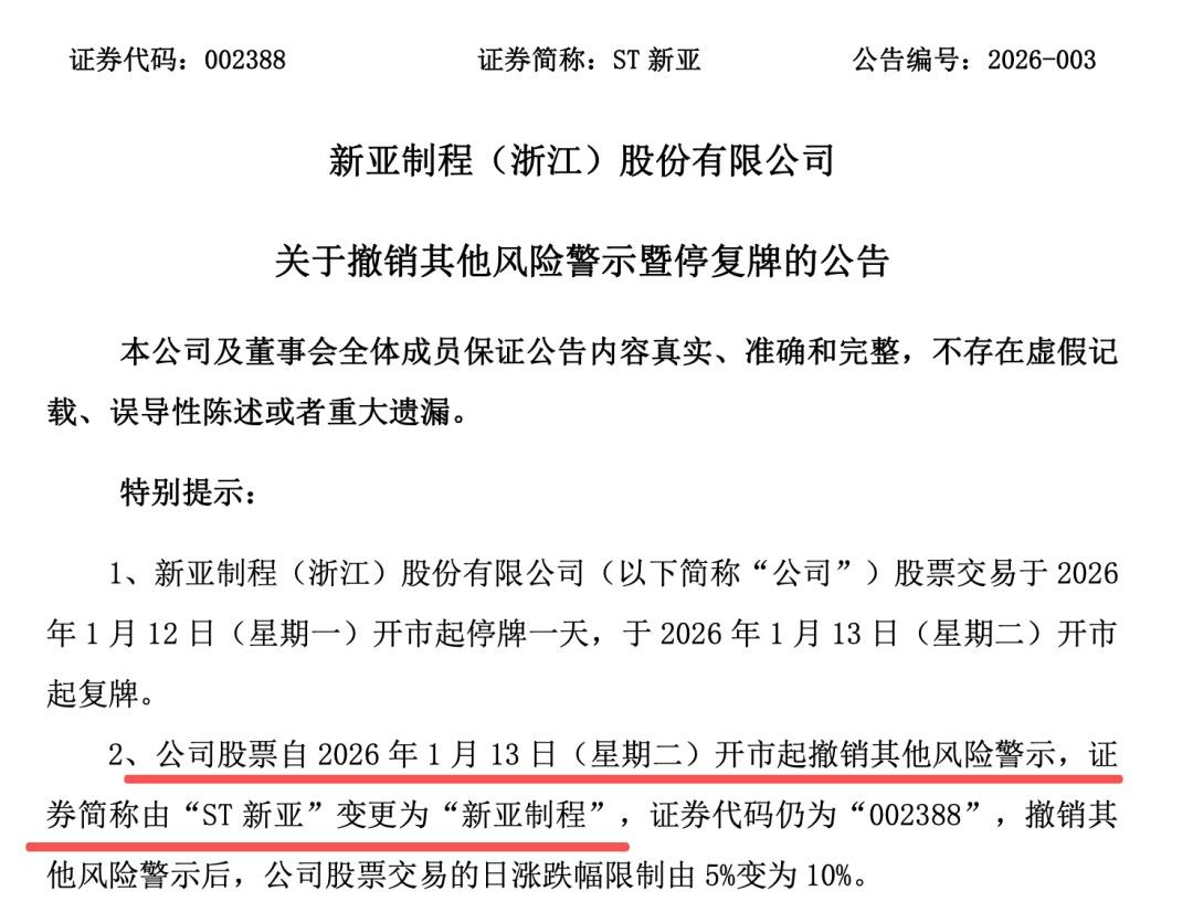 002388，摘帽！  第1张