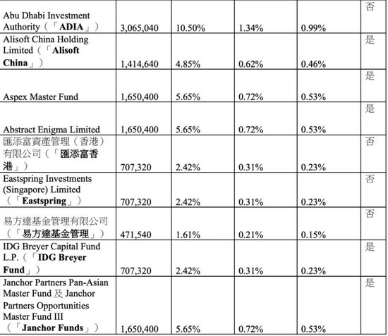 上市抢先，估值落后——智谱跟MiniMax差在了哪里？  第8张