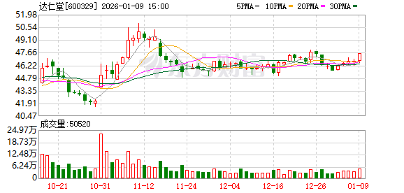 达仁堂:中新医药不再纳入合并报表范围 第1张 达仁堂:中新医药不再纳入合并报表范围 第1张
