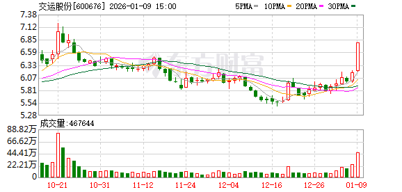 600676,重大资产重组,股票不停牌 第1张 600676,重大资产重组,股票不停牌 第1张