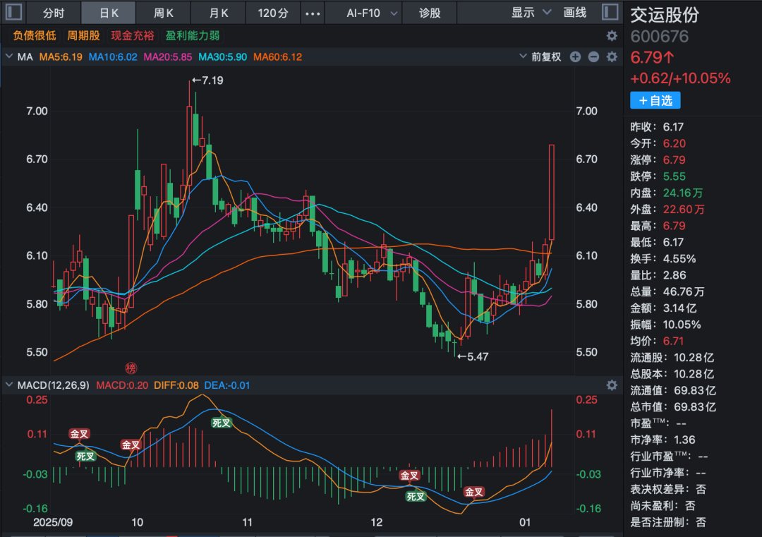600676,重大资产重组,股票不停牌 第3张 600676,重大资产重组,股票不停牌 第3张