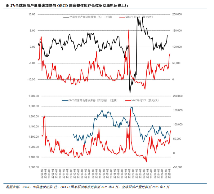 中信建投:油运走向合规牛,中远海能H仍然是首选 第3张 中信建投:油运走向合规牛,中远海能H仍然是首选 第3张