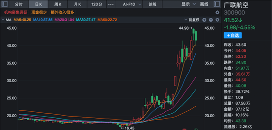 九成机构调研股上涨!三大热门领域被“踏破门槛”! 第4张 九成机构调研股上涨!三大热门领域被“踏破门槛”! 第4张