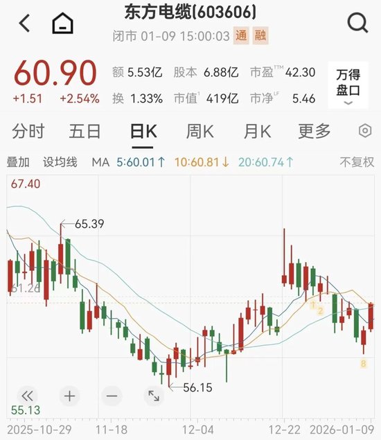 负债超4亿，电缆龙头拟花7300万买32套房，称买比租便宜  第4张