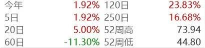 负债超4亿，电缆龙头拟花7300万买32套房，称买比租便宜  第5张