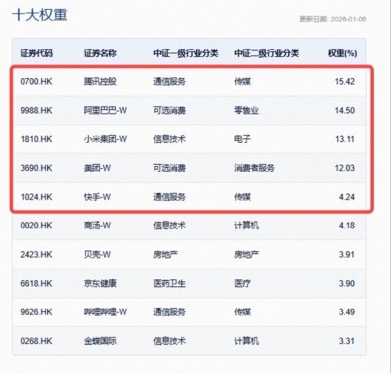 “硬三年、软三年”,AI应用风口已至?快手、B站携手拉升,港股互联网ETF(513770)上探2% 第3张 “硬三年、软三年”,AI应用风口已至?快手、B站携手拉升,港股互联网ETF(513770)上探2% 第3张