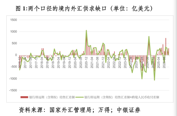 管涛:众口一词的人民币升值“真相” 第1张 管涛:众口一词的人民币升值“真相” 第1张