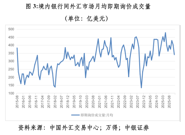 管涛:众口一词的人民币升值“真相” 第3张 管涛:众口一词的人民币升值“真相” 第3张