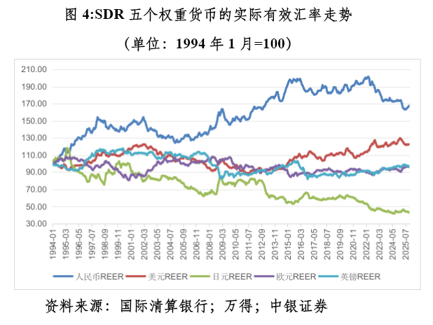 管涛:众口一词的人民币升值“真相” 第4张 管涛:众口一词的人民币升值“真相” 第4张