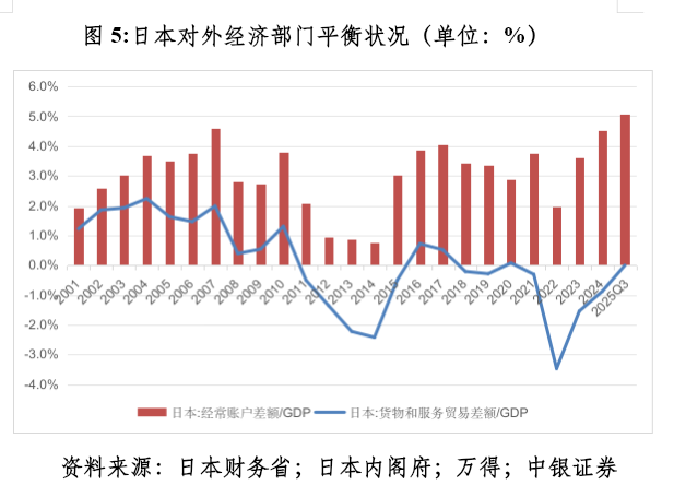 管涛:众口一词的人民币升值“真相” 第5张 管涛:众口一词的人民币升值“真相” 第5张