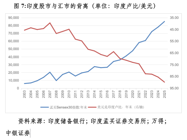 管涛:众口一词的人民币升值“真相” 第7张 管涛:众口一词的人民币升值“真相” 第7张