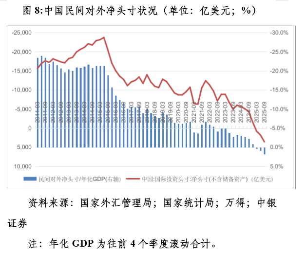 管涛:众口一词的人民币升值“真相” 第8张 管涛:众口一词的人民币升值“真相” 第8张